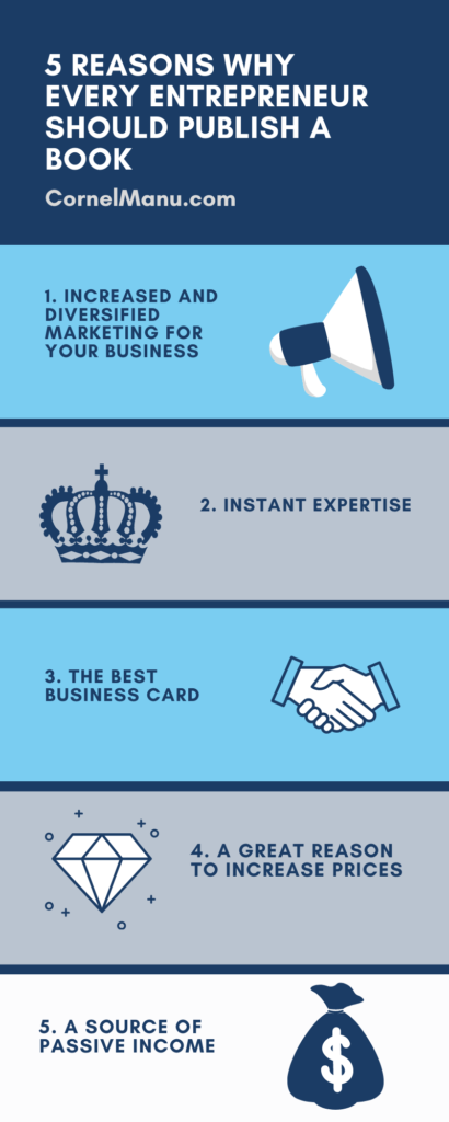 5 Reasons Why Every Entrepreneur Should Publish A Book infographic